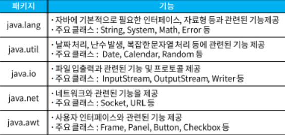 Java언어의 대표적인 표준라이브러리