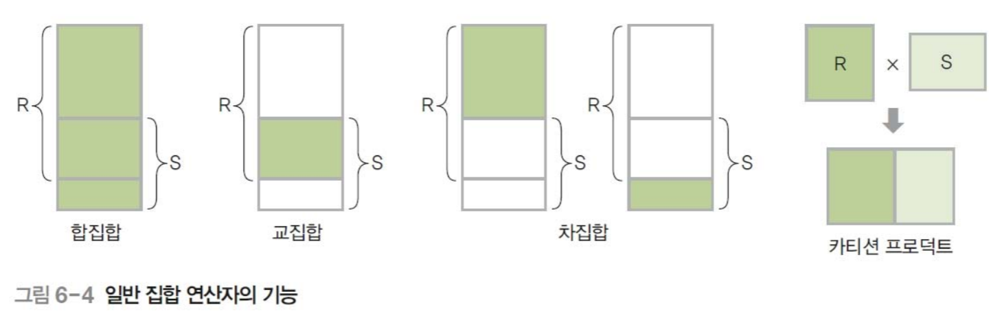 일반집합연산자의 종류