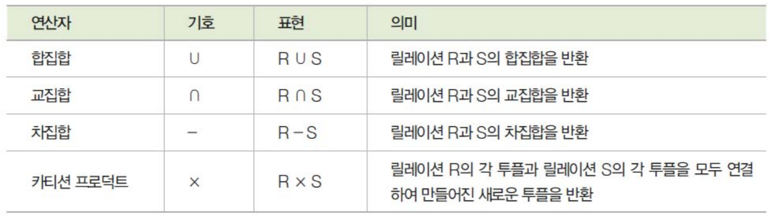 일반집합연산자의 종류와 기능