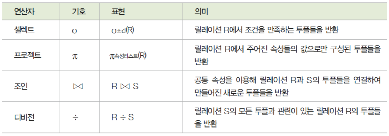 순수관계 연산자의 종류