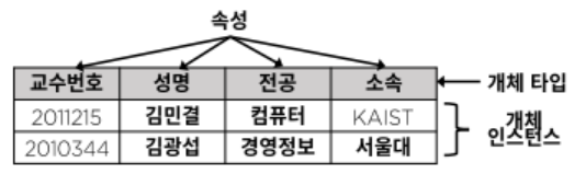 체계 예시