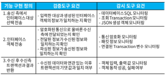 기능에 맞는 요건