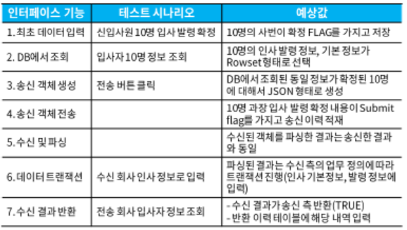 연계 모듈 상태