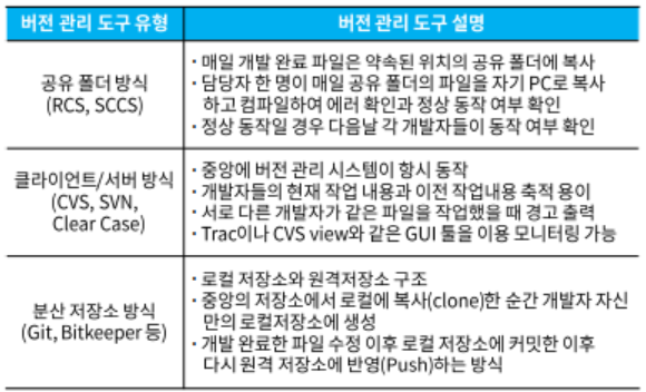 버전관리도구