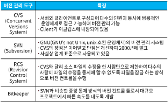 버전관리도구특징