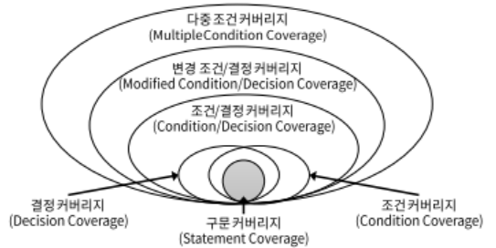 소스코드커버리지