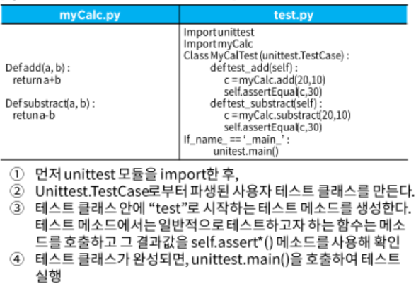 unittest를 활용한 사례