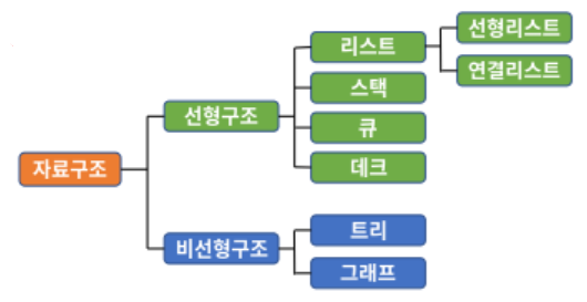 자료구조