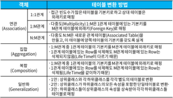 관계 테이블 