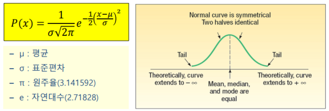 정규분포 수식