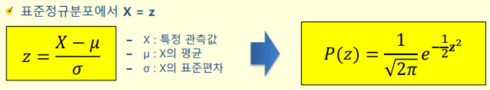 표준정규확률분포(z값)