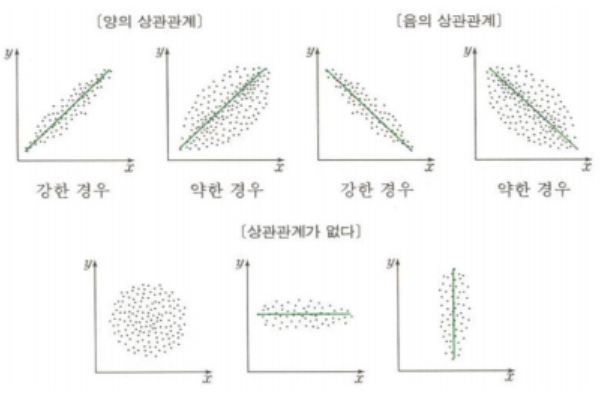 상관계수